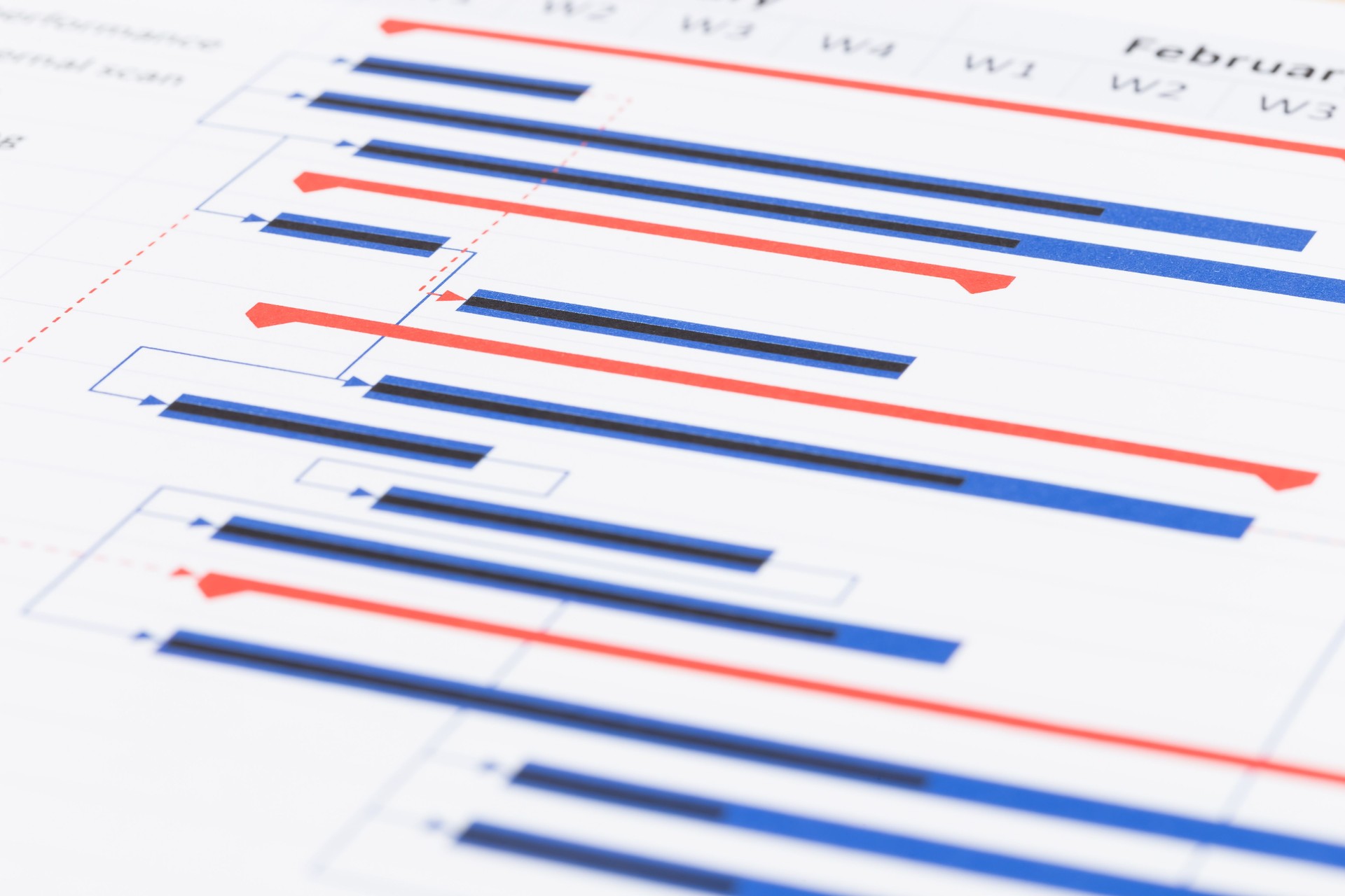 Project management and gantt chart